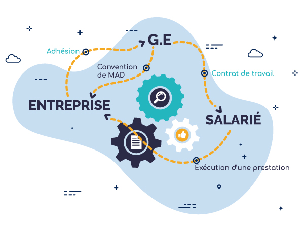 Fonctionnement d'un GE